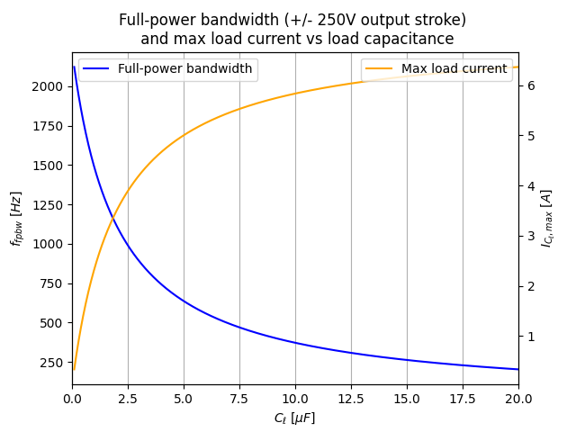 HPA-250-A Frequency Response