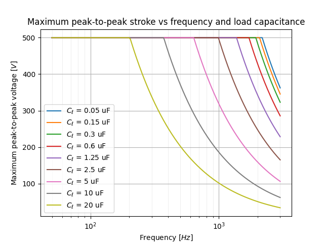 HPA-250-A Output Stroke